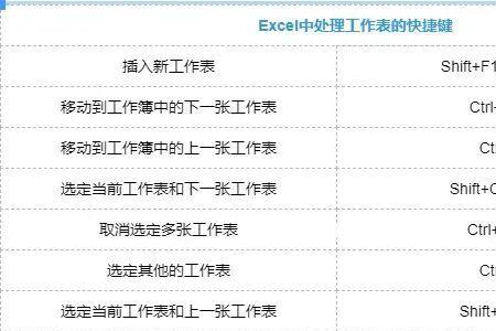 excel表格中替换快捷键