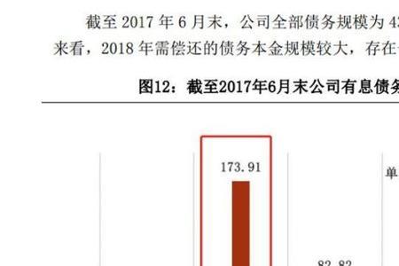 净利润率和本金关系