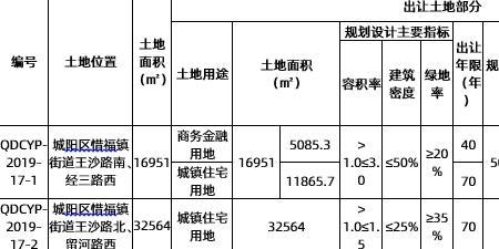 耕地开垦费标准
