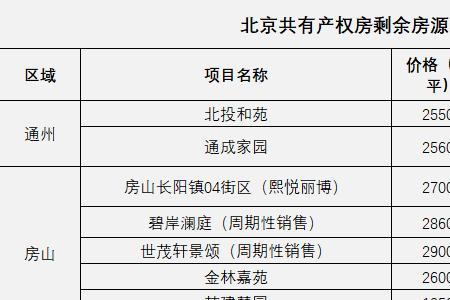 有房有车100万存款全国排名