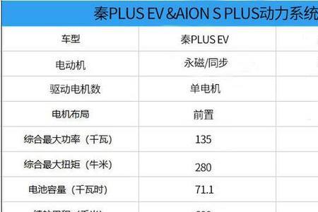 元plusev落地价明细