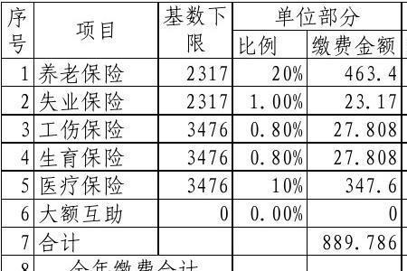 广东社保缴费基数对照表