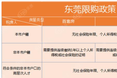 个体在东莞买社保有什么好处