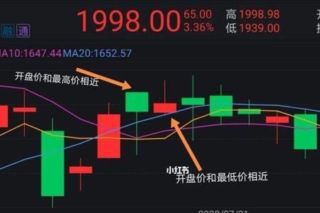 上海股市开盘时间和收盘时间