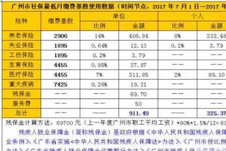 广州9月份社保什么时候交