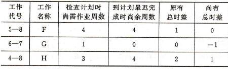 总时差和自由时差怎么计算