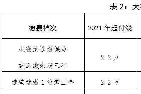 2022居民医保一年交多少