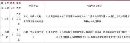 医院人员编制怎么查