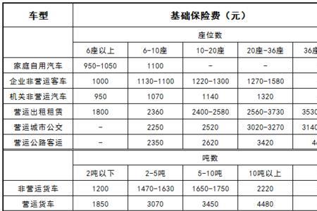 怎么查车交强险