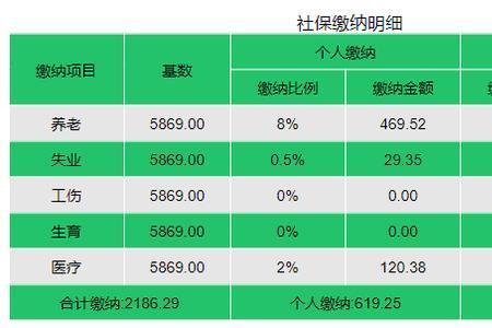 北京五险一金最高档交多少