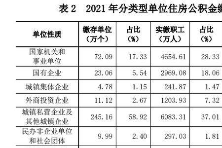 广州外企公积金缴纳比例