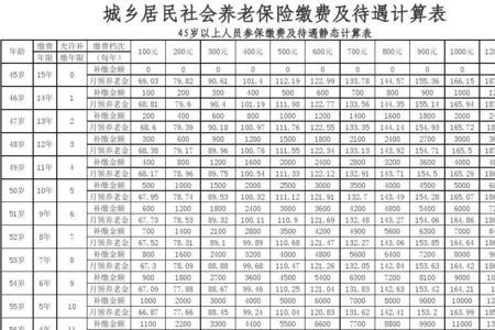 农村养老保险3000元档次怎么算