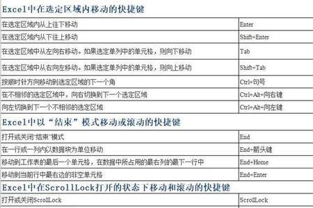 excel快捷办公方法