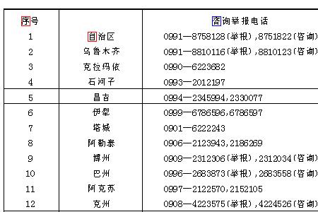 电话区号0286是哪的
