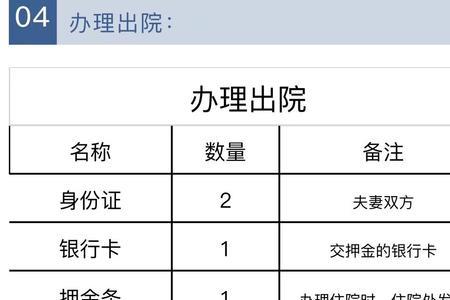 儿童住院医保手续怎么办