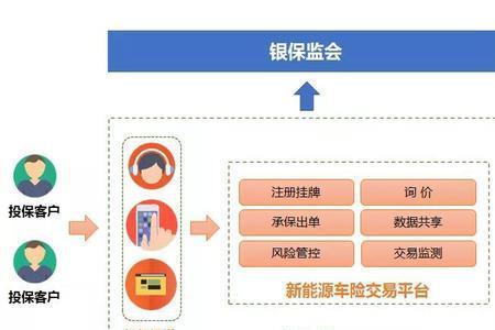 保险平台公司是什么