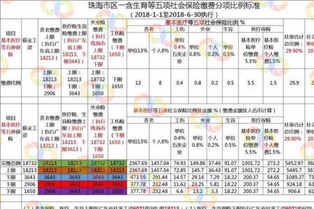 中山社保交满多久能用