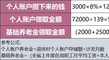 工厂交满15年社保能领多少