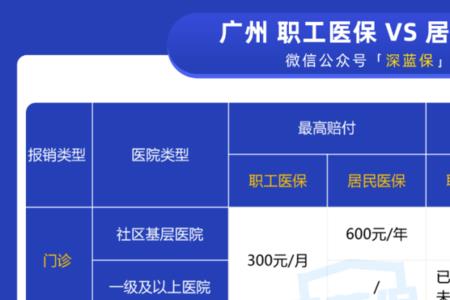广州自由职业社保交多少钱