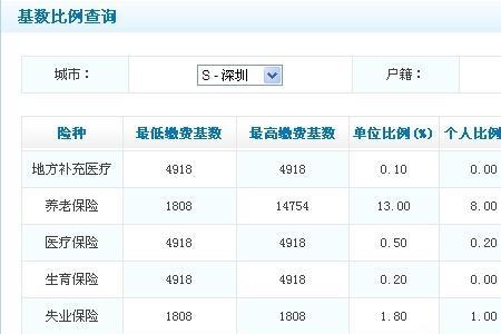 2012年在北京交社保怎么查