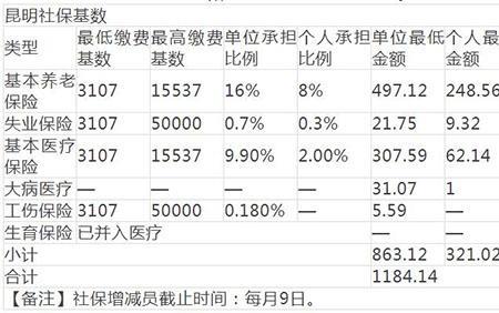 2022年南昌职工社保缴费基数多少