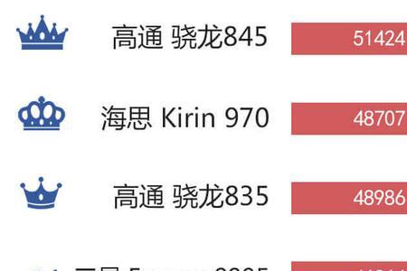 哪些手机游戏费cpu