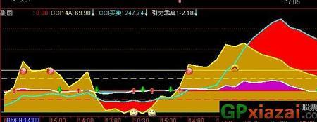 sdg指标是什么意思