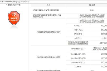 中国人寿怎么报工号
