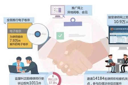律师如何进行网络推广宣传自己