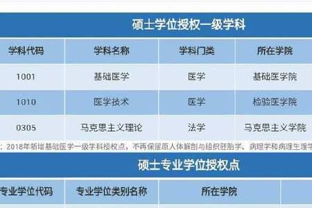 成都医学院院校代码
