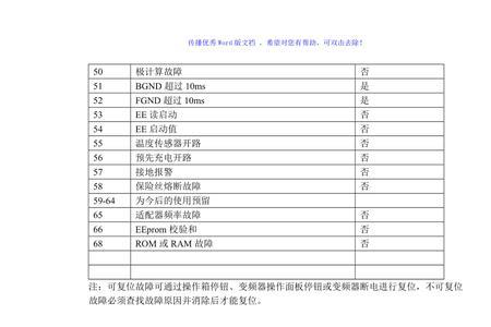 sjzo变频器显示err05故障代码的含义