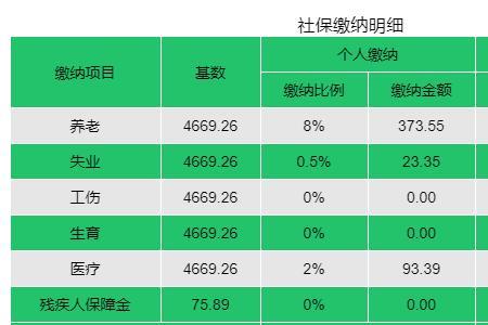 杭州公司缴社保是每个月的几号