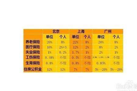 交五险一金和不交哪个合算