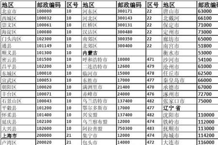 023是哪里区号