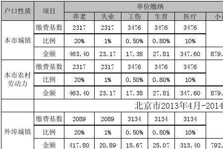 江西职工社保缴费基数5000交多少