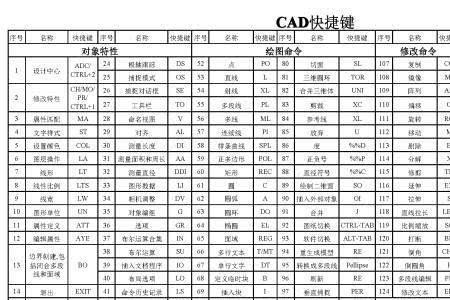 cad多重缩放快捷键