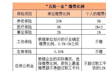 中国人寿交五险一金吗