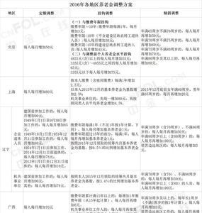 上海的视同缴费年限计算公式