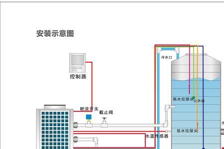 空气能锅炉原理