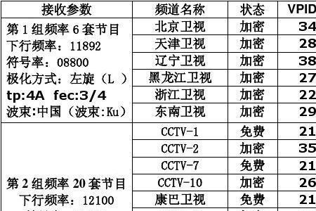 移动网络电视可以收到多少台