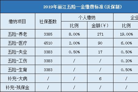 城镇居民社保缴费额与领取标准