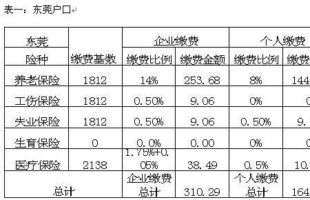东莞集体户小孩上学要交社保吗