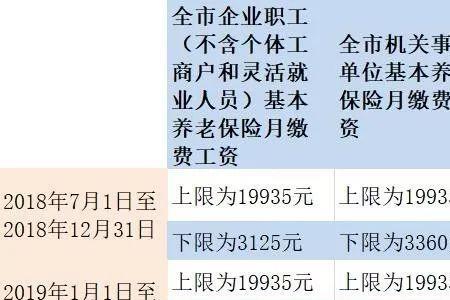 6000元底薪社保缴费多少