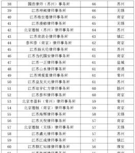 兆科律师事务所实力怎么样