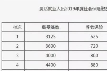 农村社保要交多少年