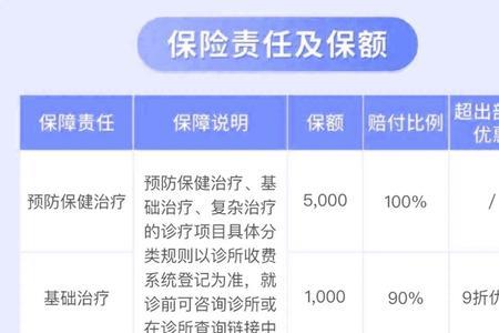 牙科能用社保吗