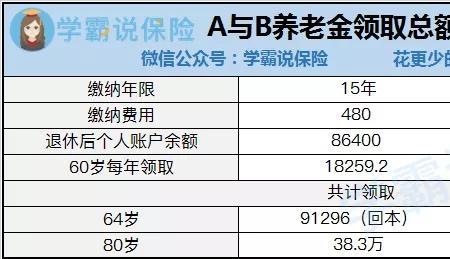 江苏养老金补发时间以及办法