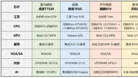 800骁龙处理器多少吃鸡能开极限