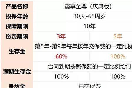 保险买10年和20年哪个划算