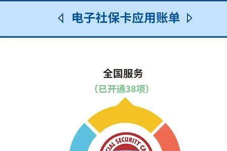 武汉查社保说未申请电子社保卡